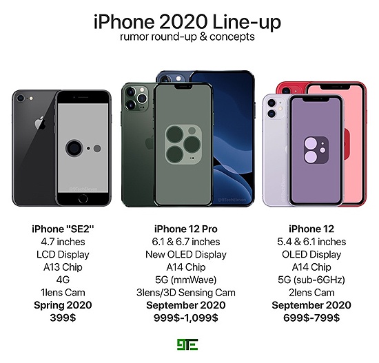 iPhone 12是什么样的？iPhone 12最新外观介绍