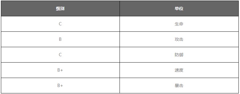 大王不高兴手游赵秋厉害吗？赵秋玩法攻略分享