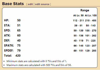 Temtem巴恩舍怎么培养？