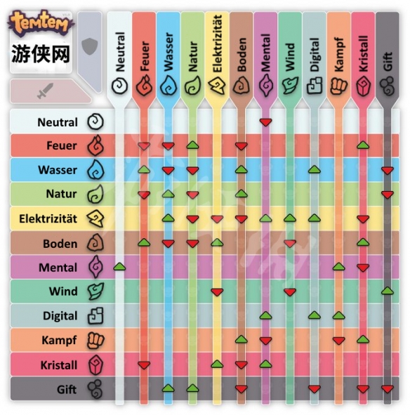 Temtem腾兽有哪些克制关系？