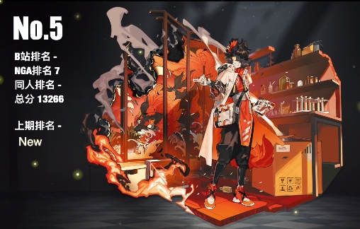 明日方舟干员人气前五都是谁？