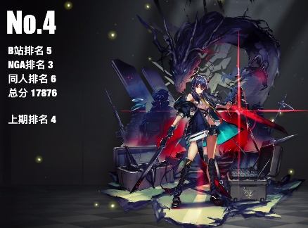 明日方舟干员人气前五都是谁？