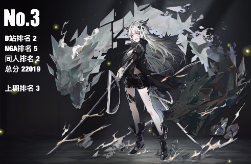 明日方舟干员人气前五都是谁？