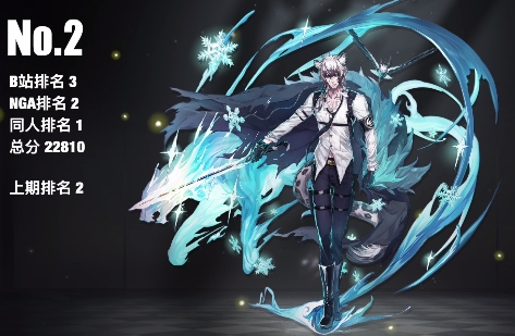 明日方舟干员人气前五都是谁？