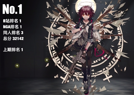 明日方舟干员人气前五都是谁？