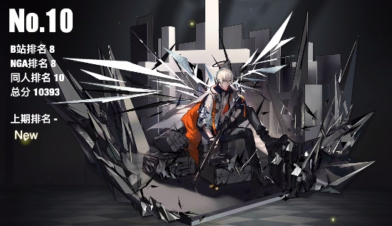 明日方舟干员人气排行一览