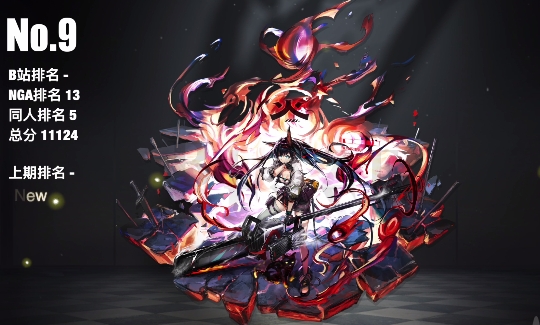 明日方舟干员人气排行一览