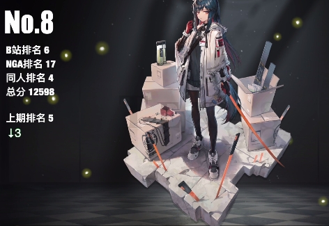 明日方舟干员人气排行一览