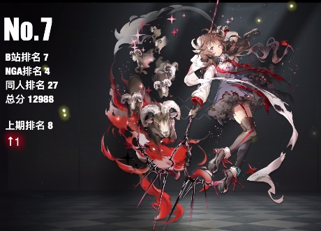 明日方舟干员人气排行一览