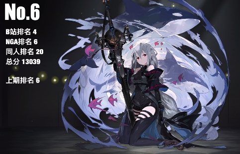 明日方舟干员人气排行一览