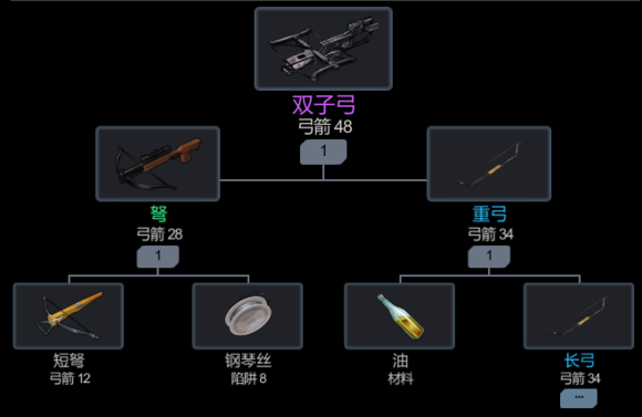 黑色幸存者弓武器怎么合成？