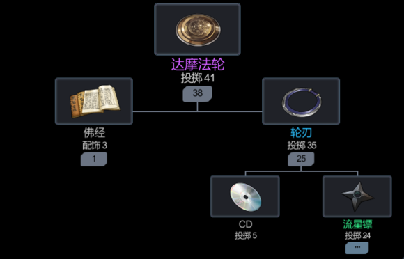 黑色幸存者投掷武器合成推荐