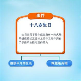 第二人生东海龙髓液使用效果什么样？