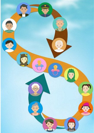 第二人生乾坤九转丹使用效果什么样？