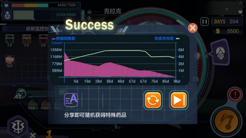 肿瘤医生第1关怎么通关？